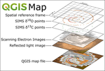 Making maps on a micrometer scale